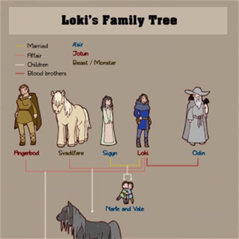 Loki's Family Tree - Humon Comics