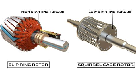 adesivo veredito riqueza induction motor rotor winding eu visto roupas ...