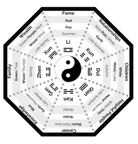 CATOLISTECH: El Feng Shui