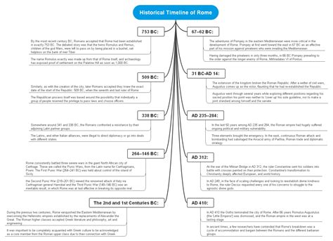 History of Rome | Facts, Timeline, & Mind Maps