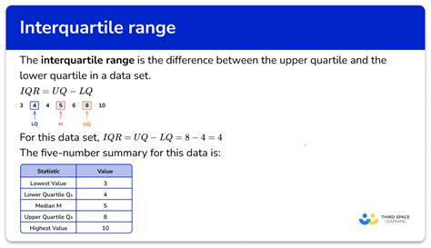 Interquartile Range - GCSE Maths - Steps, Examples & Worksheet