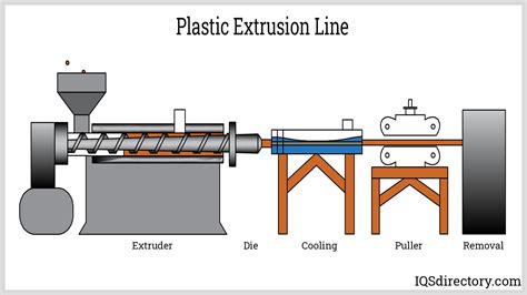 CYLEX Plastics | Plastic Materials