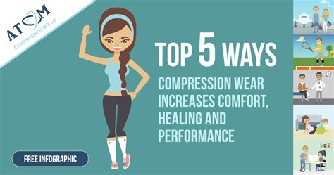 New Compression Wear Benefits Infographic – ATOM