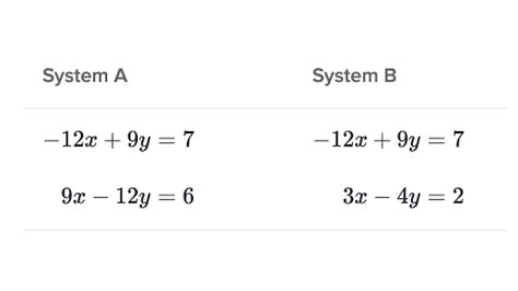 Equivalent systems of equations review (article) | Khan Academy