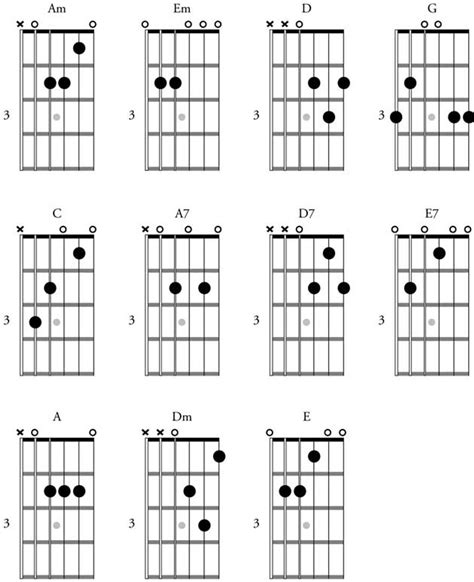 Cowboy Chords Chart