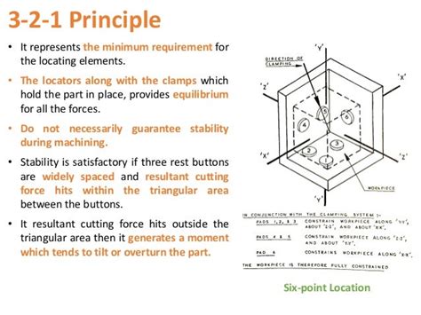 The jig and fixture design procedure