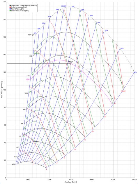 Centrifugal Fan Design And Selection Software