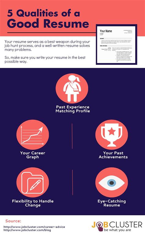 22++ Guidances For Good Attributes For Resume