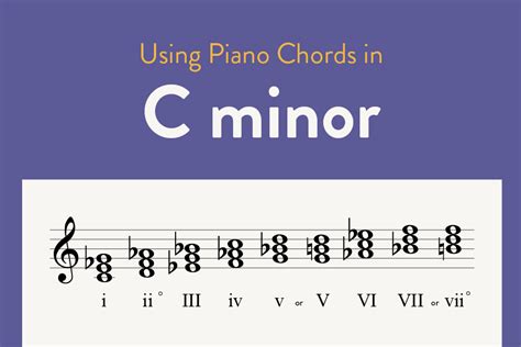 Playing C Minor Chords on Piano | Diatonic, Relative Major