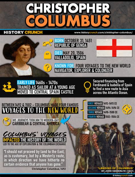 Christopher Columbus Infographic - HISTORY CRUNCH - History Articles ...