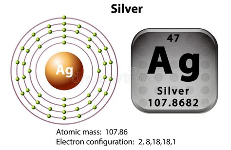 Symbol and Electron Diagram for Silver Stock Vector - Illustration of ...