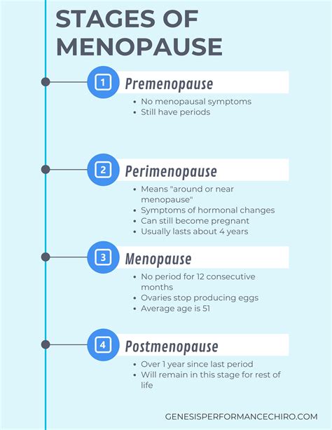 The Stages Of Menopause Symptoms Effects And Treatment – NBKomputer