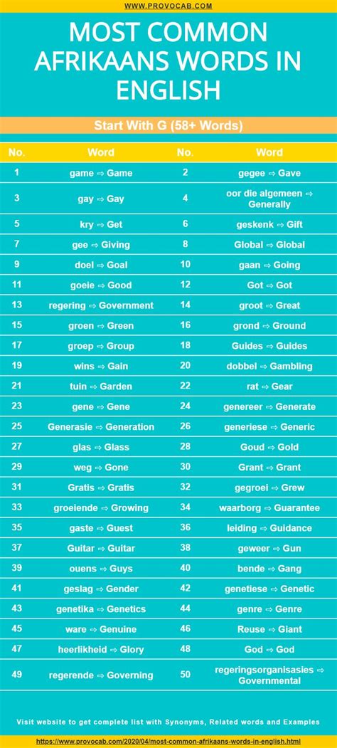 Most common Afrikaans words in English start with G in 2020 | Afrikaans ...