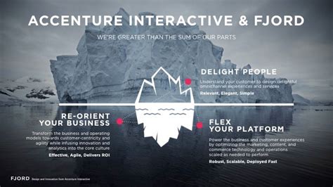 Accenture Interactive Expands its Design and Innovation Capabilities ...