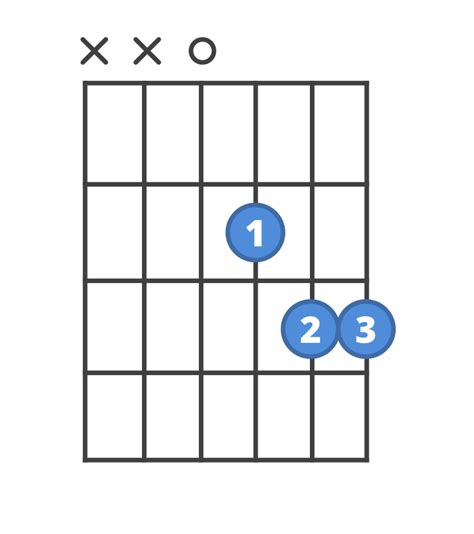 How to play Dsus4 | ChordBank