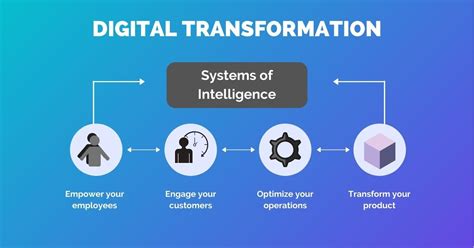 Digital transformation in the Czech Republic - DITRAMA - Digital ...