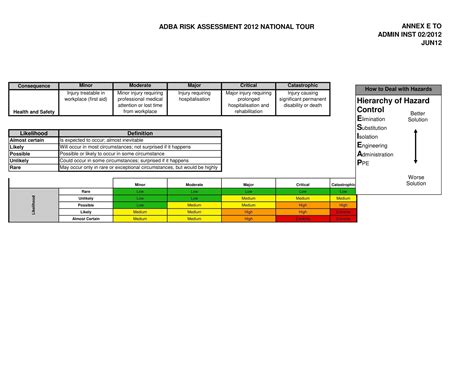 Free Printable Risk Matrix Templates [Excel, Word] 3x3 - 5x5 Management