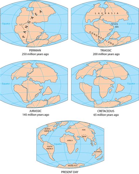 Historical perspective [This Dynamic Earth, USGS]