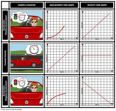 Displacement And Velocity Worksheet