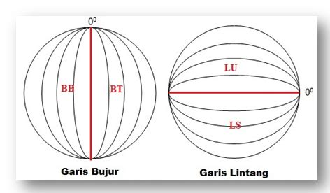 Letak Suatu Wilayah Berdasarkan Garis Lintang Dan Garis Bujur Disebut Letak