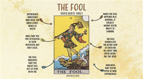 Understanding Tarot - The Fool