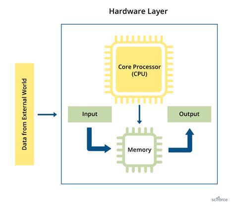 Embedded Programming for the Internet of Things — Teletype