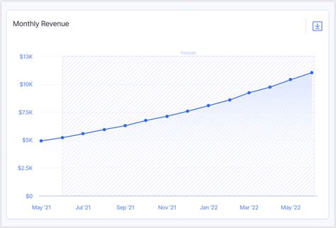 Revenue Forecasting: 4 Step Guide - Finmark