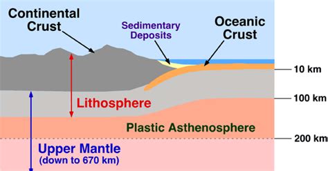 What Is the Difference Between Oceanic Crust and Continental Crust?