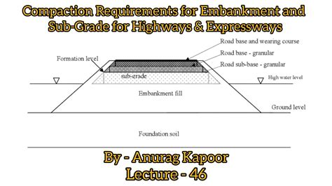 Compaction Requirements for Embankment and Sub-Grade for Highways ...