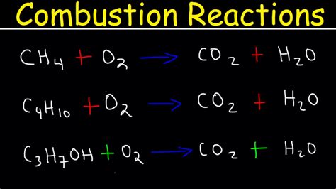 Balancing Combustion Reactions - YouTube