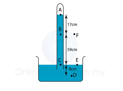 Simple Mercury Barometer - Example 1 | SPM Physics Form 4/Form 5 ...