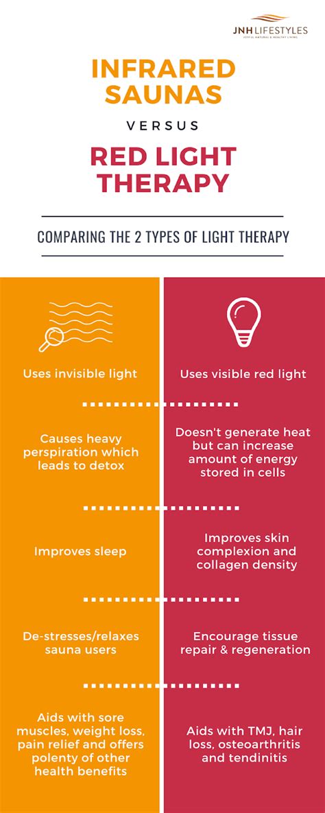 Which is Better Red Light Therapy or Infrared? - Infrared for Health