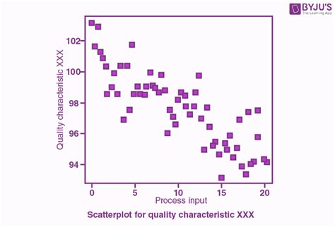 Bivariate Data Sets Examples