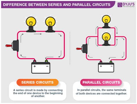 Difference Between Series and Parallel Circuits with its Practical ...