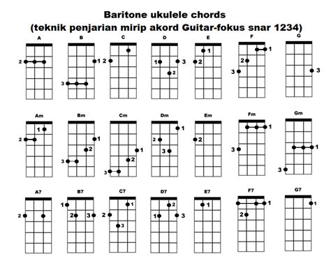 Seni Budaya SMPN 2 Krian, Sidoarjo, Indonesia: Akord/Chord Ukulele ...