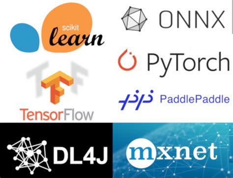 The Ultimate Guide To Machine Learning Frameworks – The New Stack - AI ...