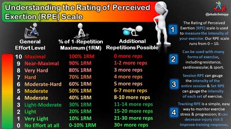 Measuring Exercise Intensity Using A Simple Yet Accurate Method: The ...