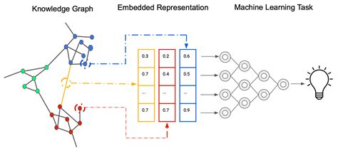 Graphs to Graph Neural Networks: From Fundamentals to Applications ...