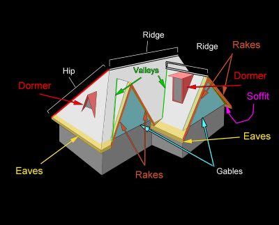 Meaning Of The Ceiling Is Roof | Shelly Lighting