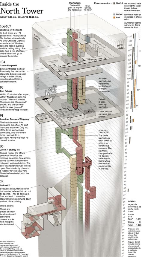 Inside the North Tower - Interactive Graphic - NYTimes.com