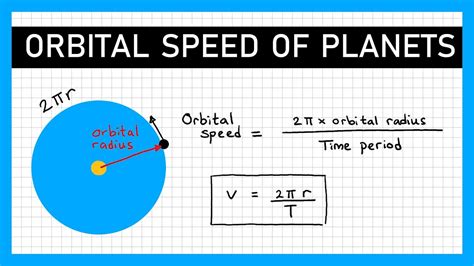 Orbital Speed of Planets - GCSE Physics - YouTube