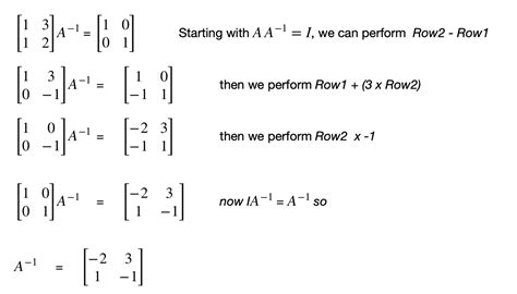 Identity Matrix and Inverse Matrix - Programmathically