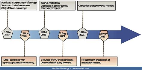 Micturition syncope and defecation syncope | MedLink Neurology