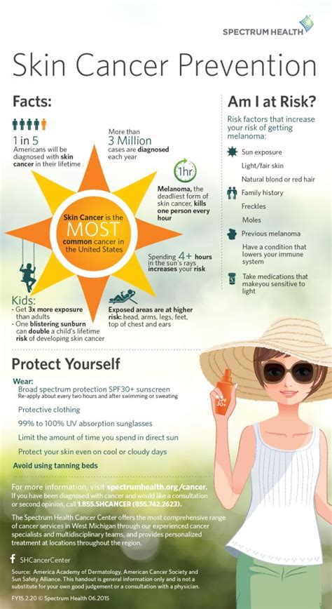 SkinCancerPrevention – Educate Simplify