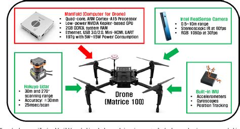 Drone-Assisted Disaster Management: Finding Victims via Infrared Camera ...