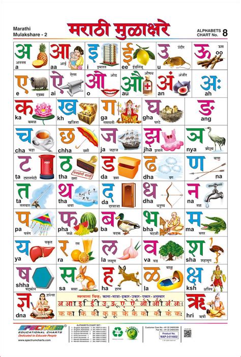 Spectrum Laminated Pre-School Kids Educational Gujarati Barakhadi Wall ...