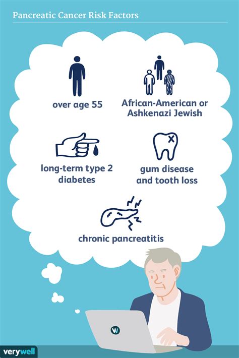 Pancreatic Cancer: Causes and Risk Factors