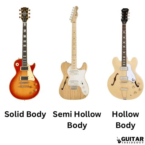 Electric Guitar Body Shapes: Every Type Explained - Guitar Inside Out