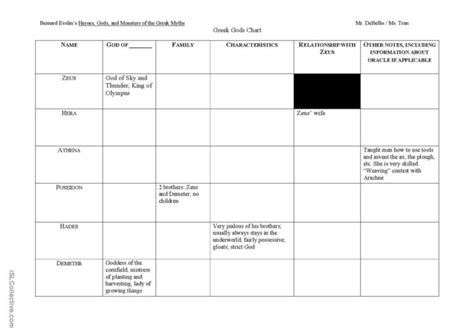 Zeus Children Chart