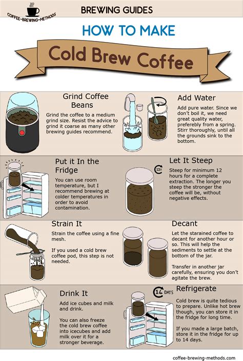 How to Make Cold Brew Coffee and A Few Ways You Can Use it In Recipes ...